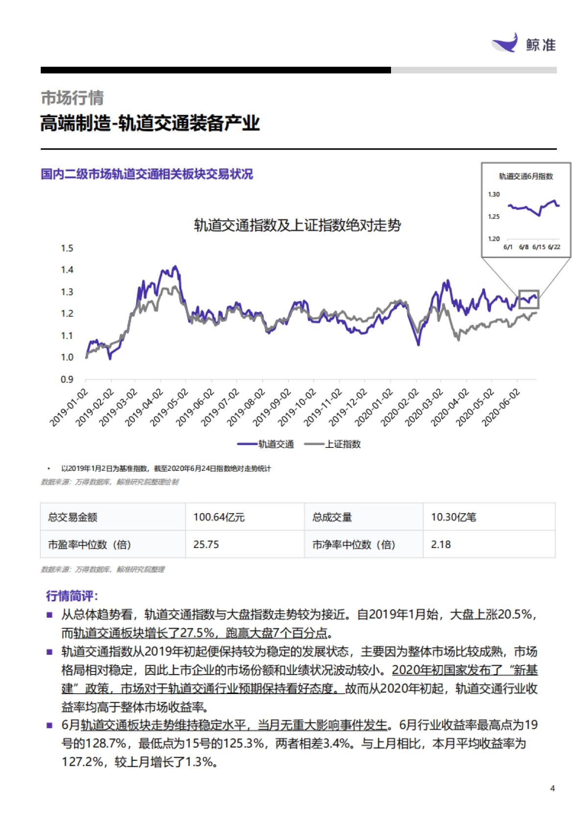 高端制造:轨道交通装备-鲸准研究-28页_第4页