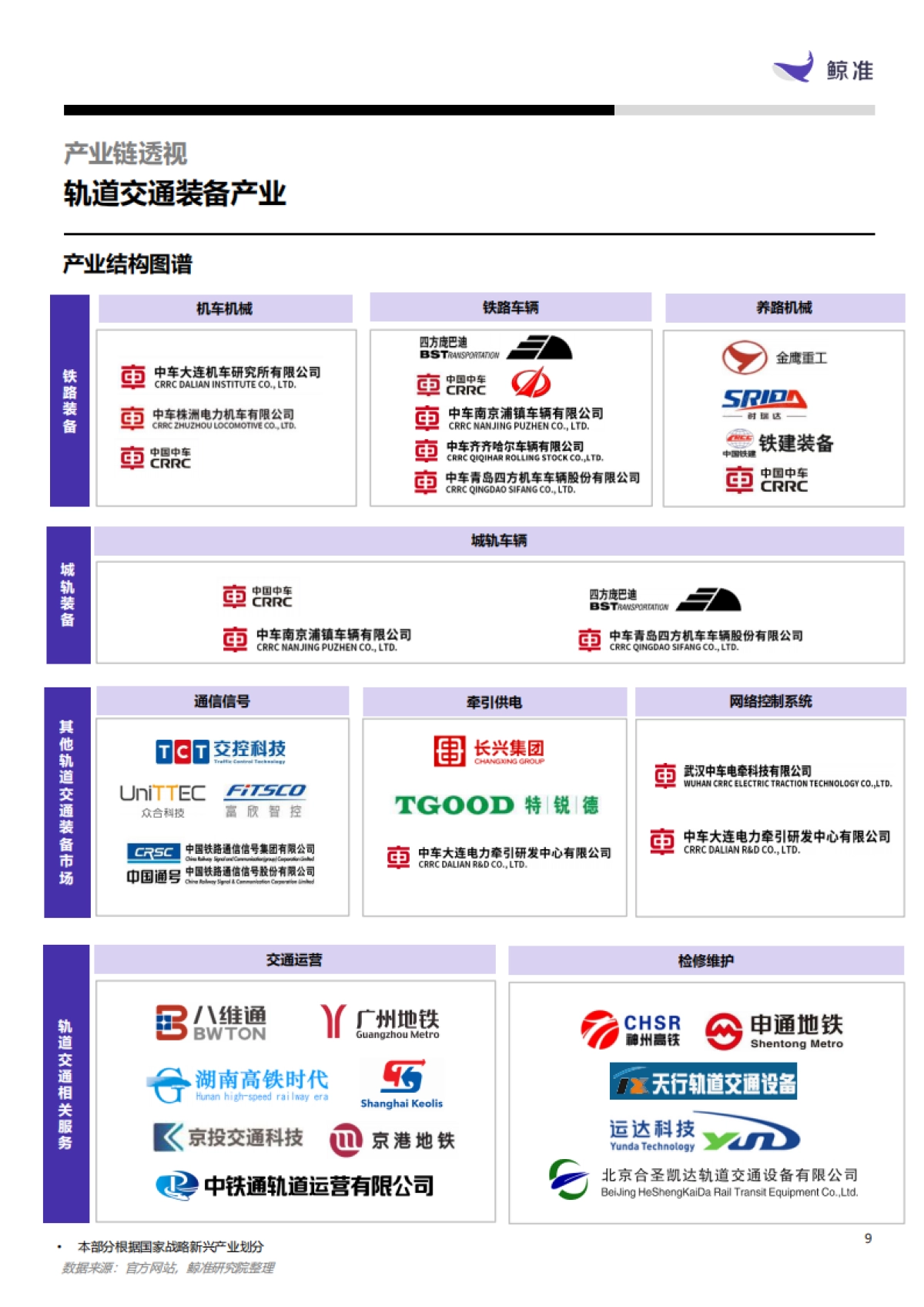 高端制造:轨道交通装备-鲸准研究-28页_第9页