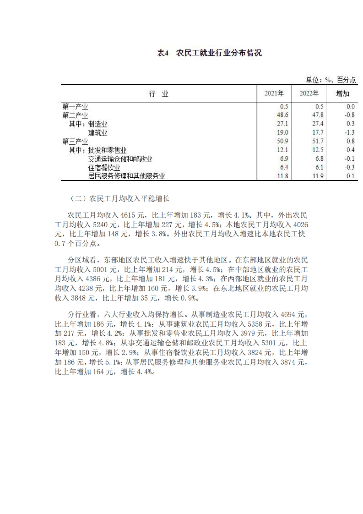 国家统计局:2022年农民工监测调查报告_第4页
