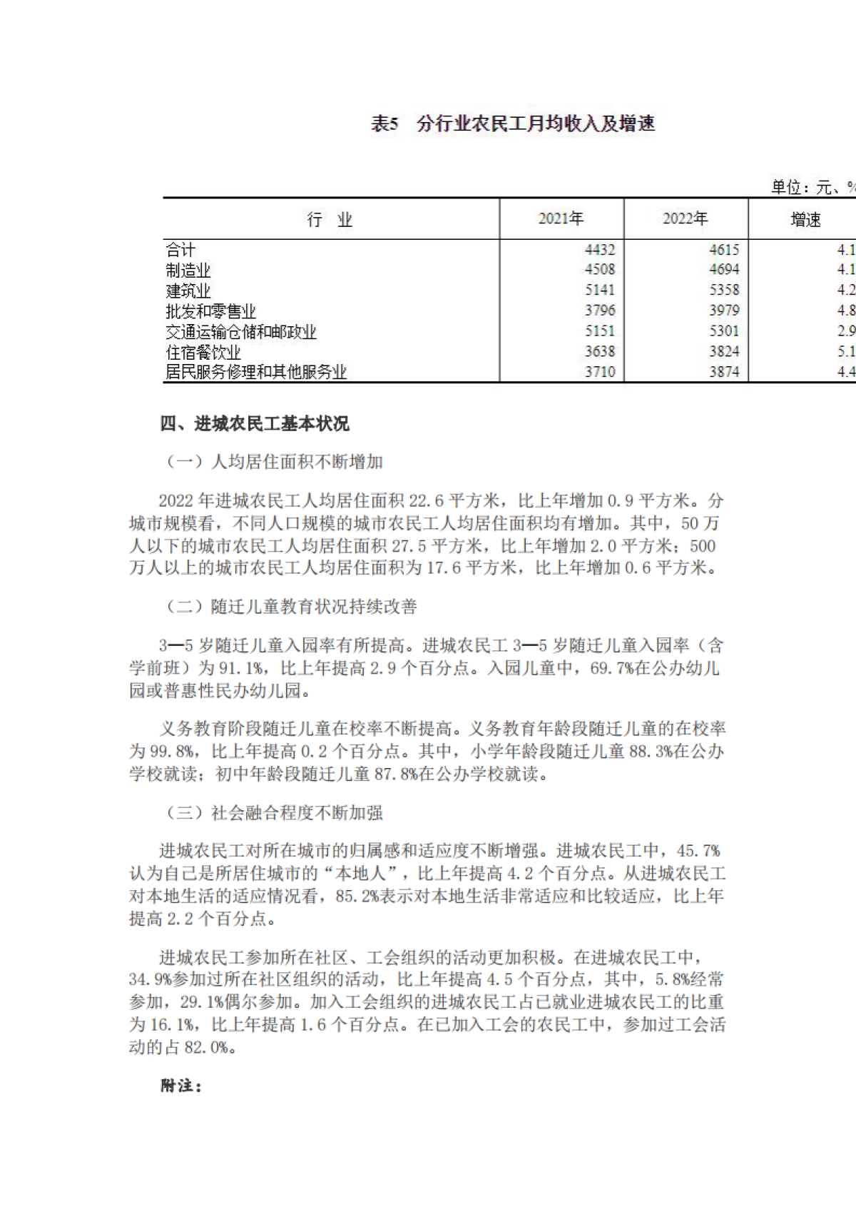 国家统计局:2022年农民工监测调查报告_第5页