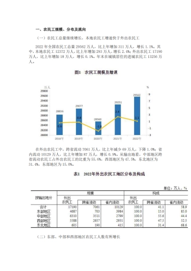 国家统计局：2022年农民工监测调查报告