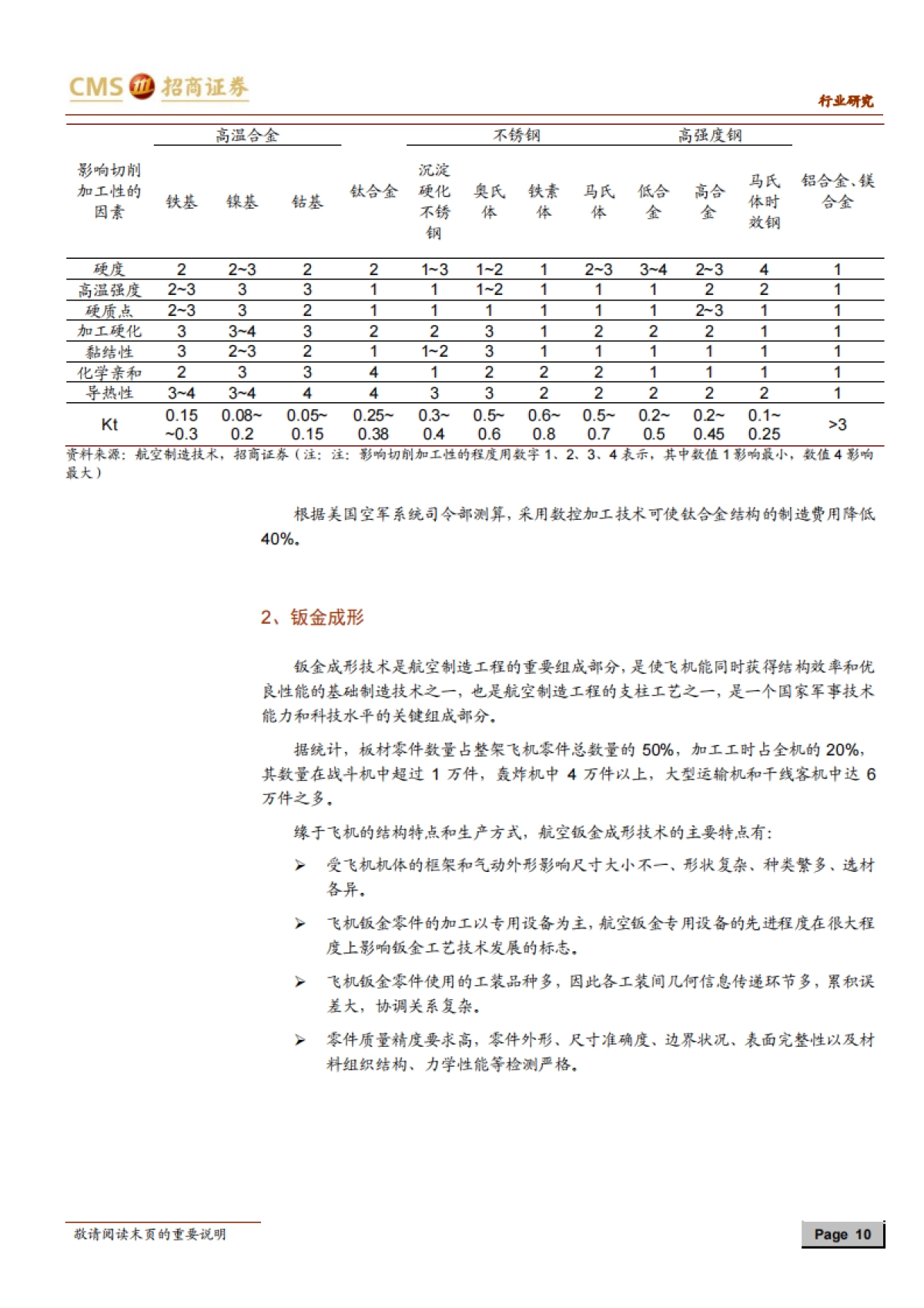 航空航天制造系列报告（一）-外协加工：鹰隼试翼，风尘翕张-招商证券-22页_第10页