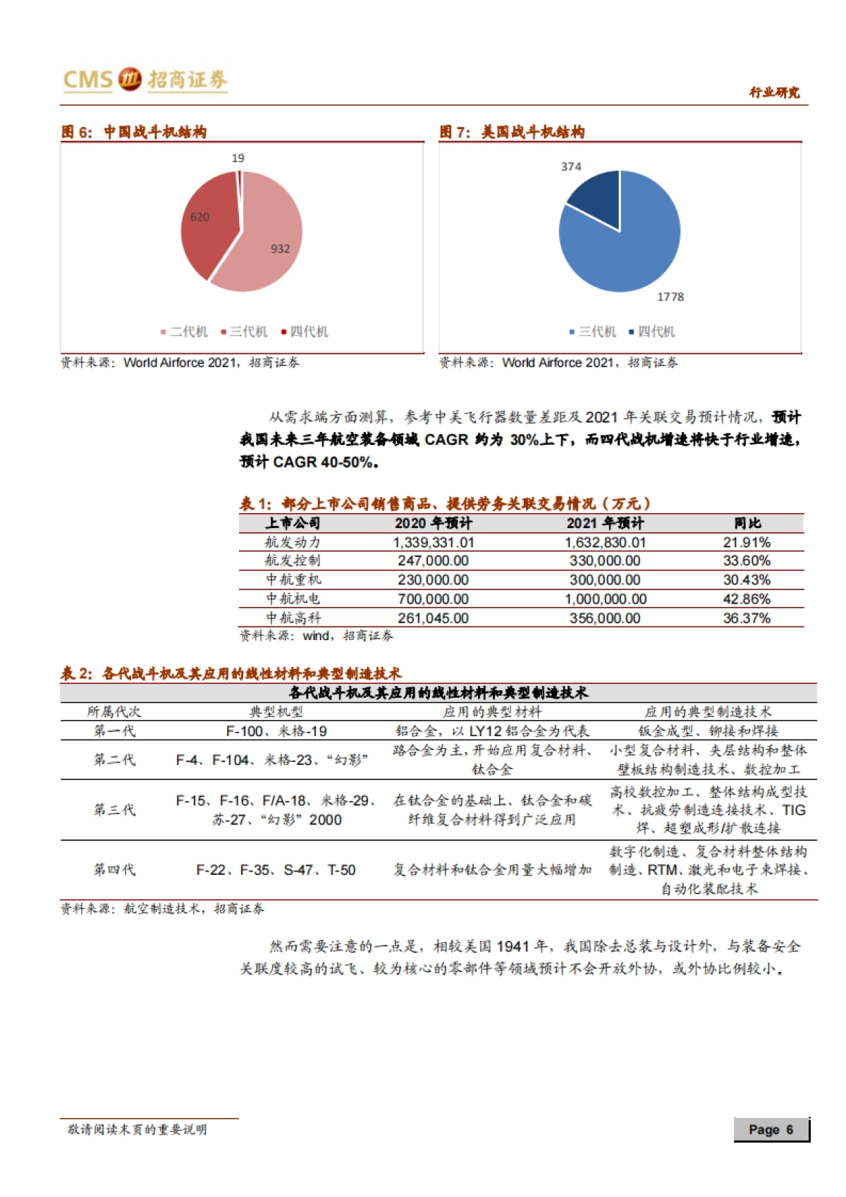 航空航天制造系列报告（一）-外协加工：鹰隼试翼，风尘翕张-招商证券-22页_第6页