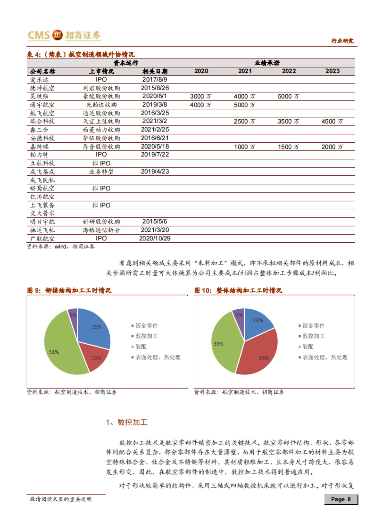航空航天制造系列报告（一）-外协加工：鹰隼试翼，风尘翕张-招商证券-22页_第8页