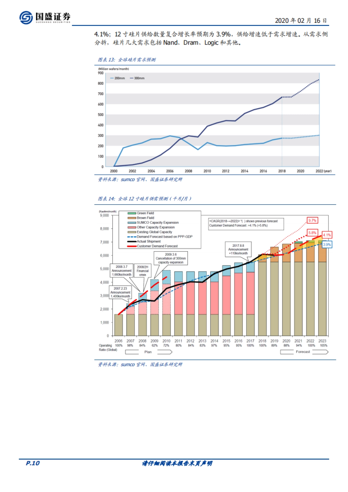 晶圆代工系列（一）：制造业的桂冠，制程追赶者的黎明_第10页