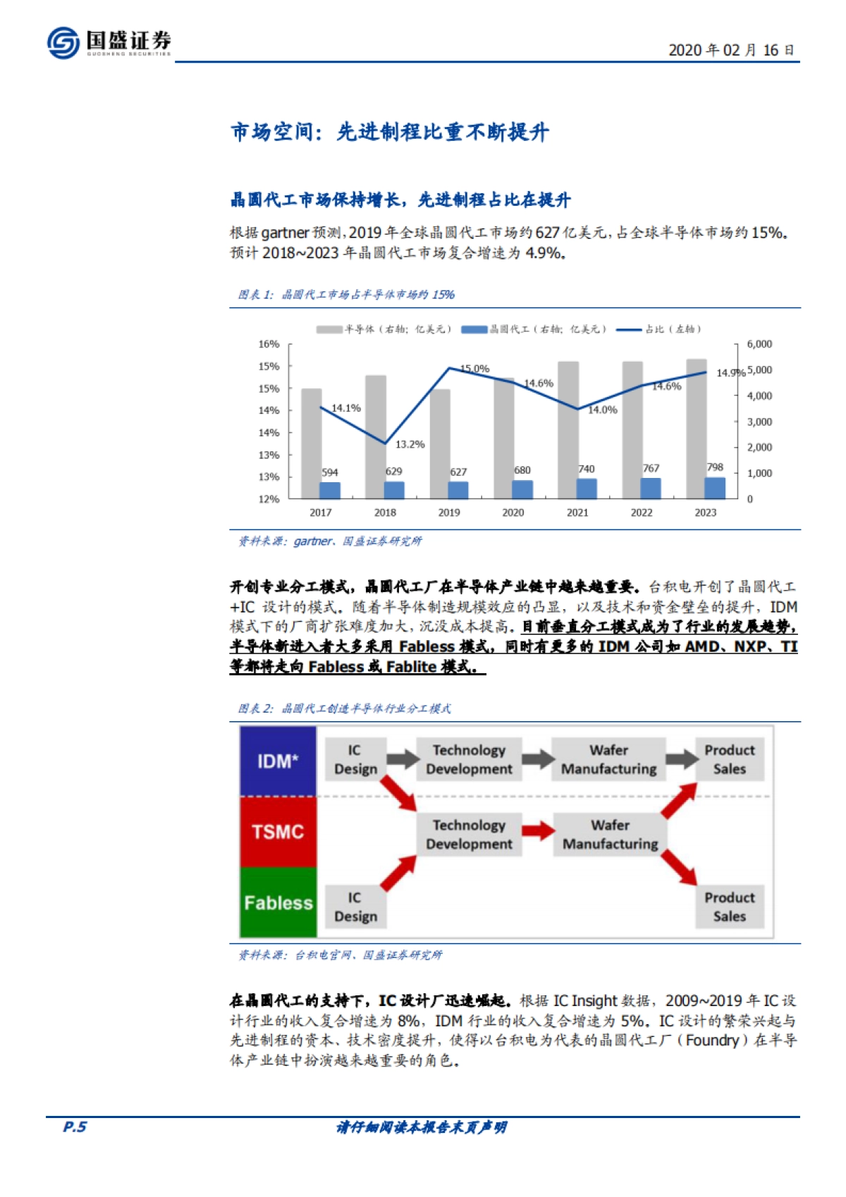 晶圆代工系列（一）：制造业的桂冠，制程追赶者的黎明_第5页