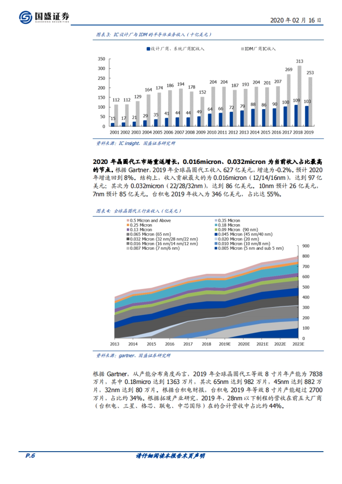 晶圆代工系列（一）：制造业的桂冠，制程追赶者的黎明_第6页