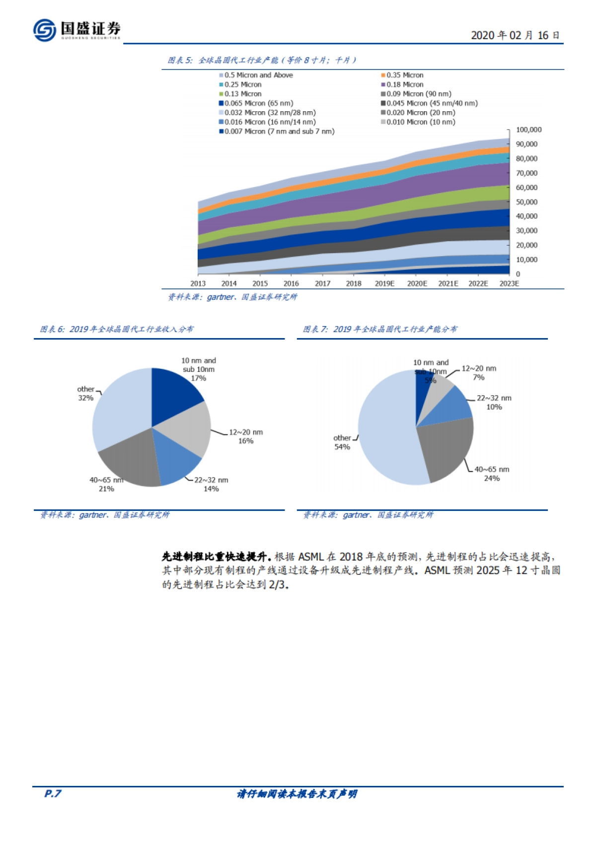 晶圆代工系列（一）：制造业的桂冠，制程追赶者的黎明_第7页
