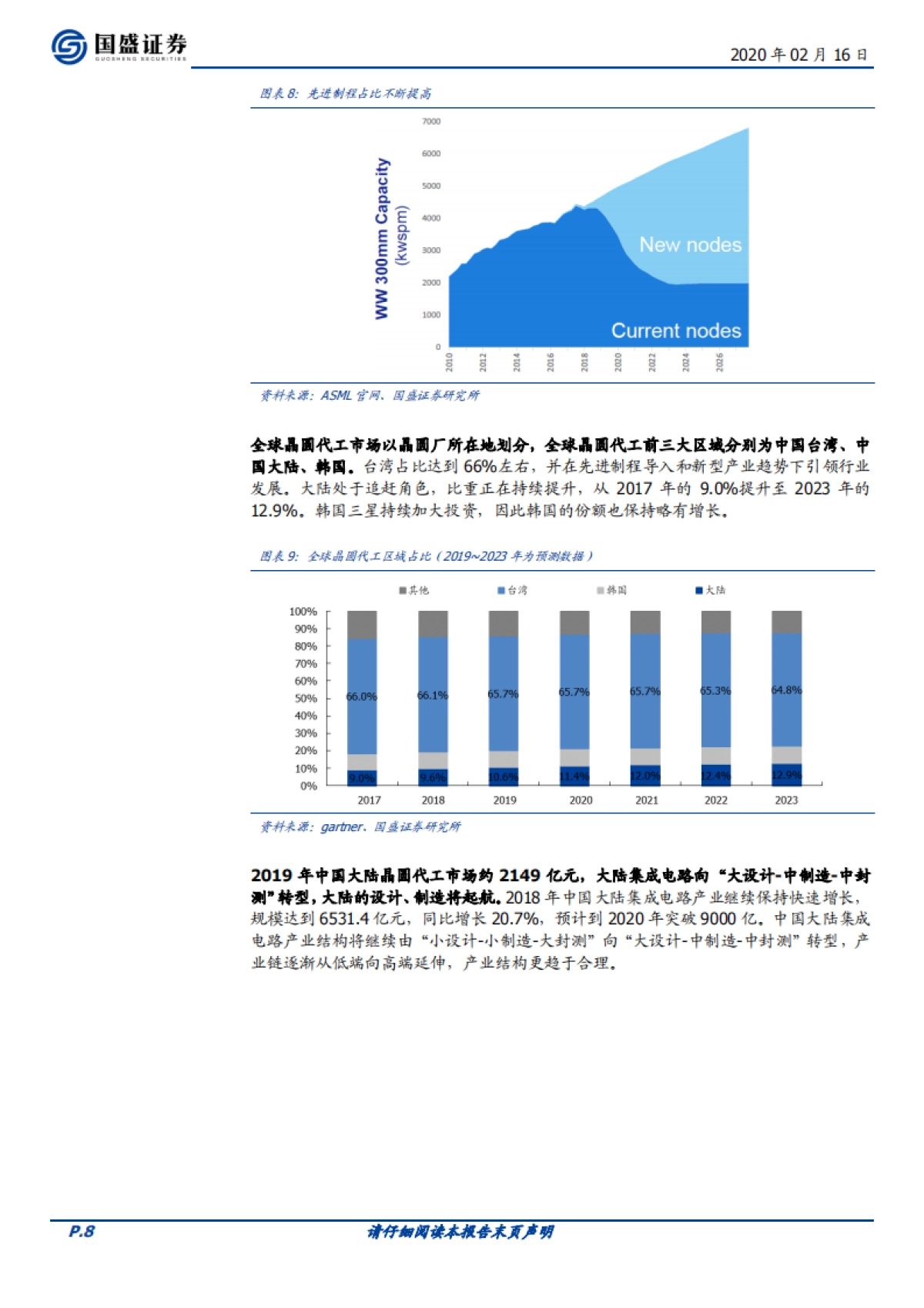 晶圆代工系列（一）：制造业的桂冠，制程追赶者的黎明_第8页