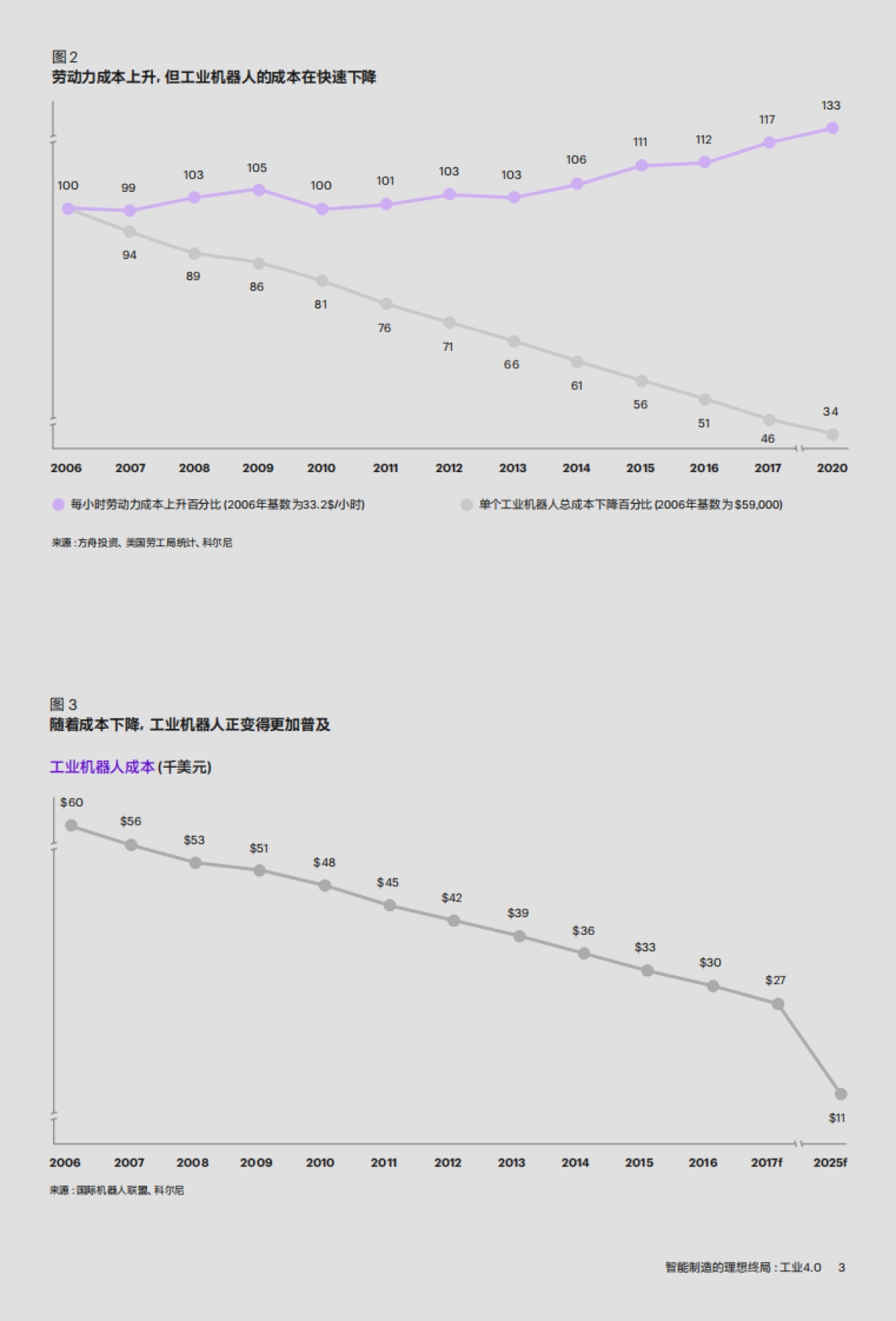 科尔尼-智能制造的理想终局：工业4.0_第4页
