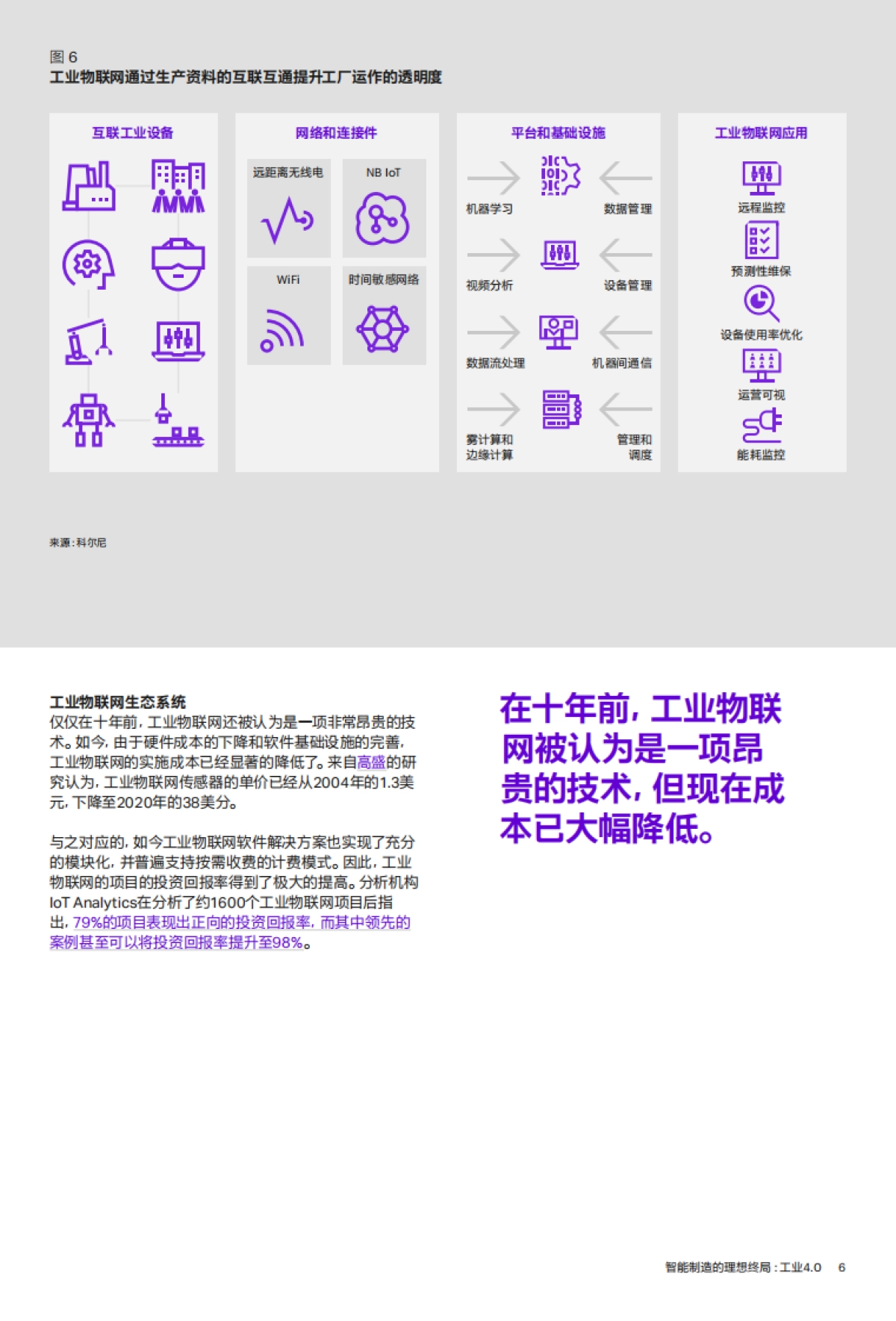 科尔尼-智能制造的理想终局：工业4.0_第7页