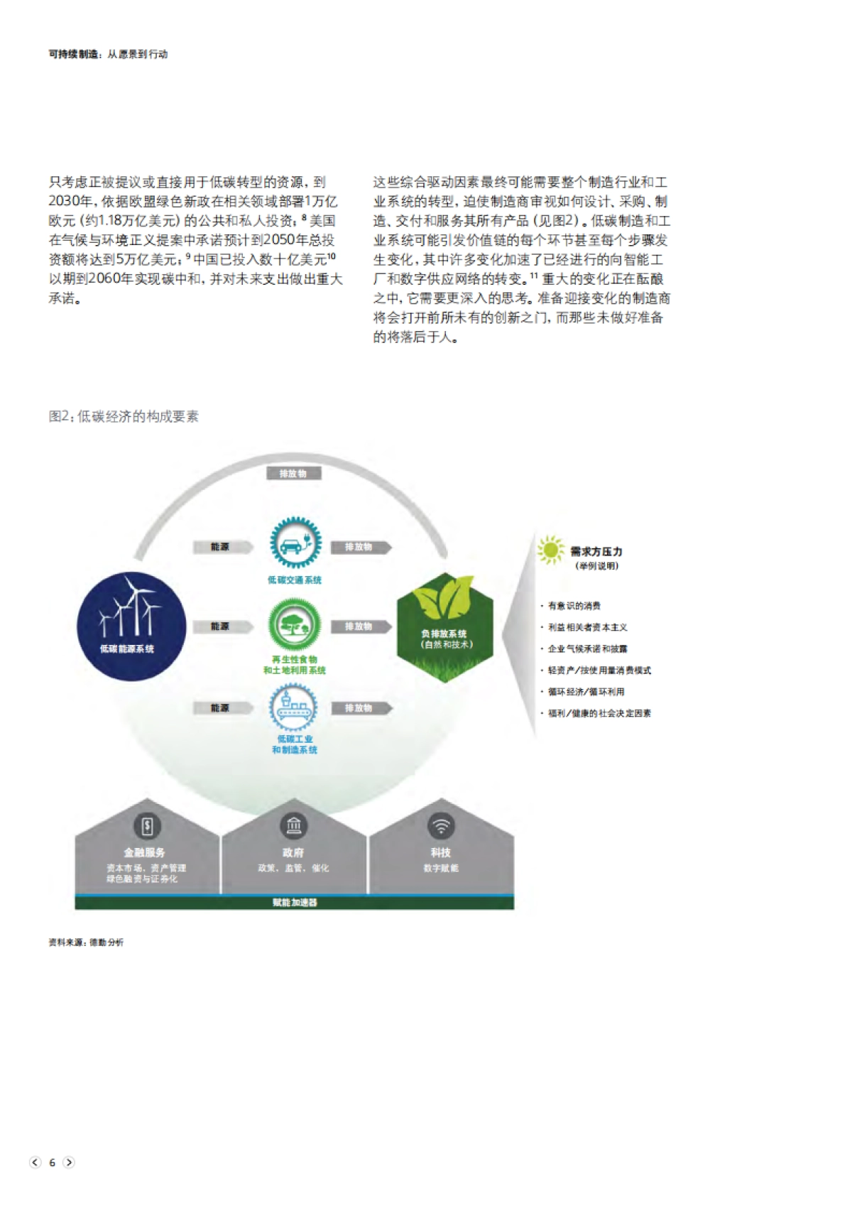 可持续制造—从愿景到行动-德勤_第6页