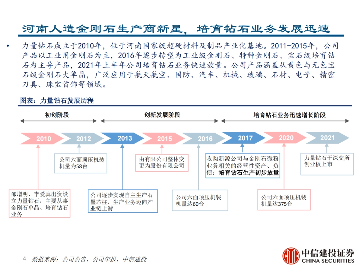 力量钻石：快速崛起的培育钻石制造商-中信建投_第4页