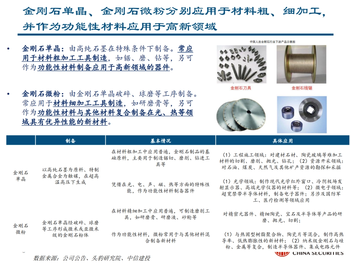 力量钻石：快速崛起的培育钻石制造商-中信建投_第8页