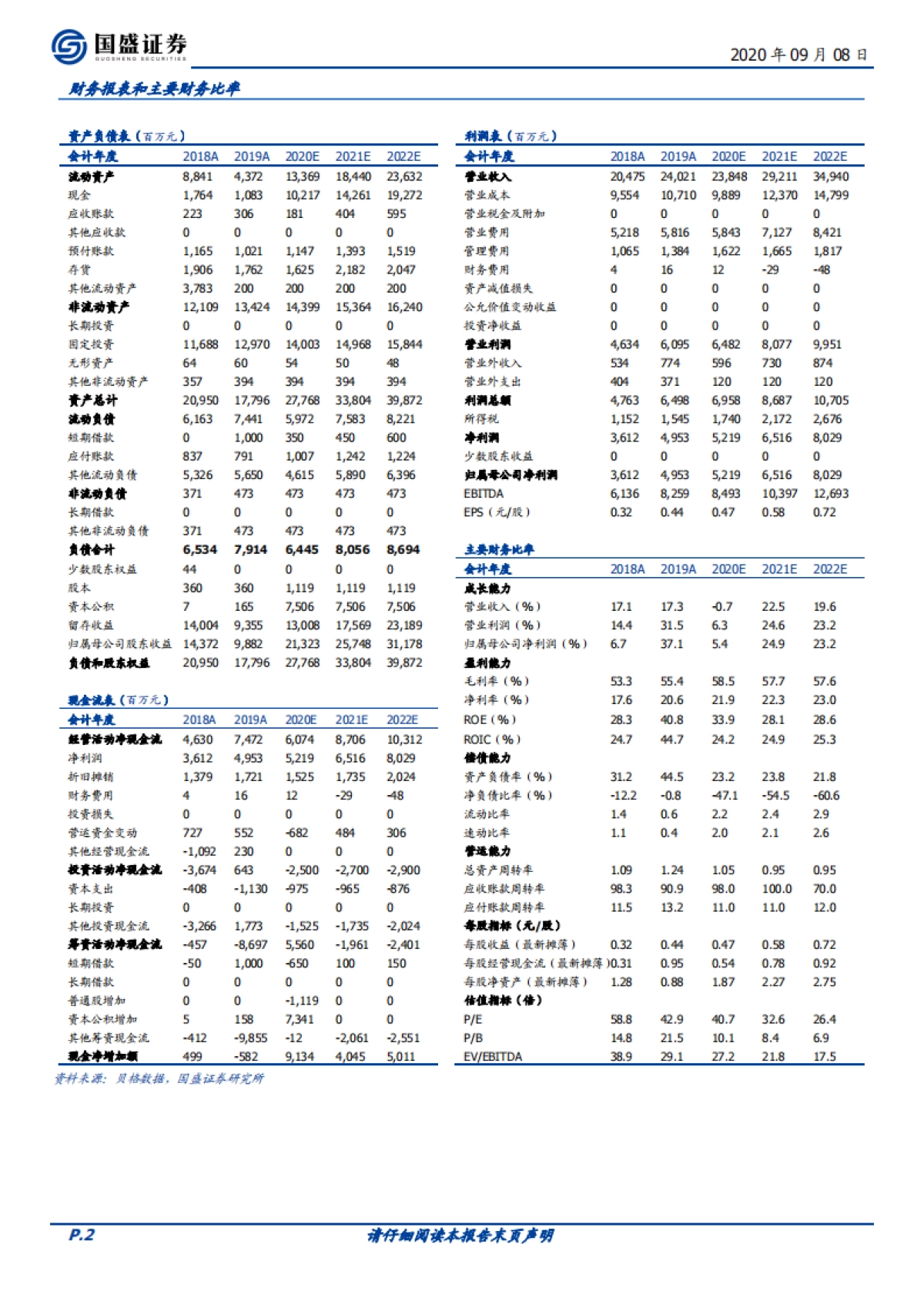 农夫山泉（09633）：用自然之水浸润心田_第2页