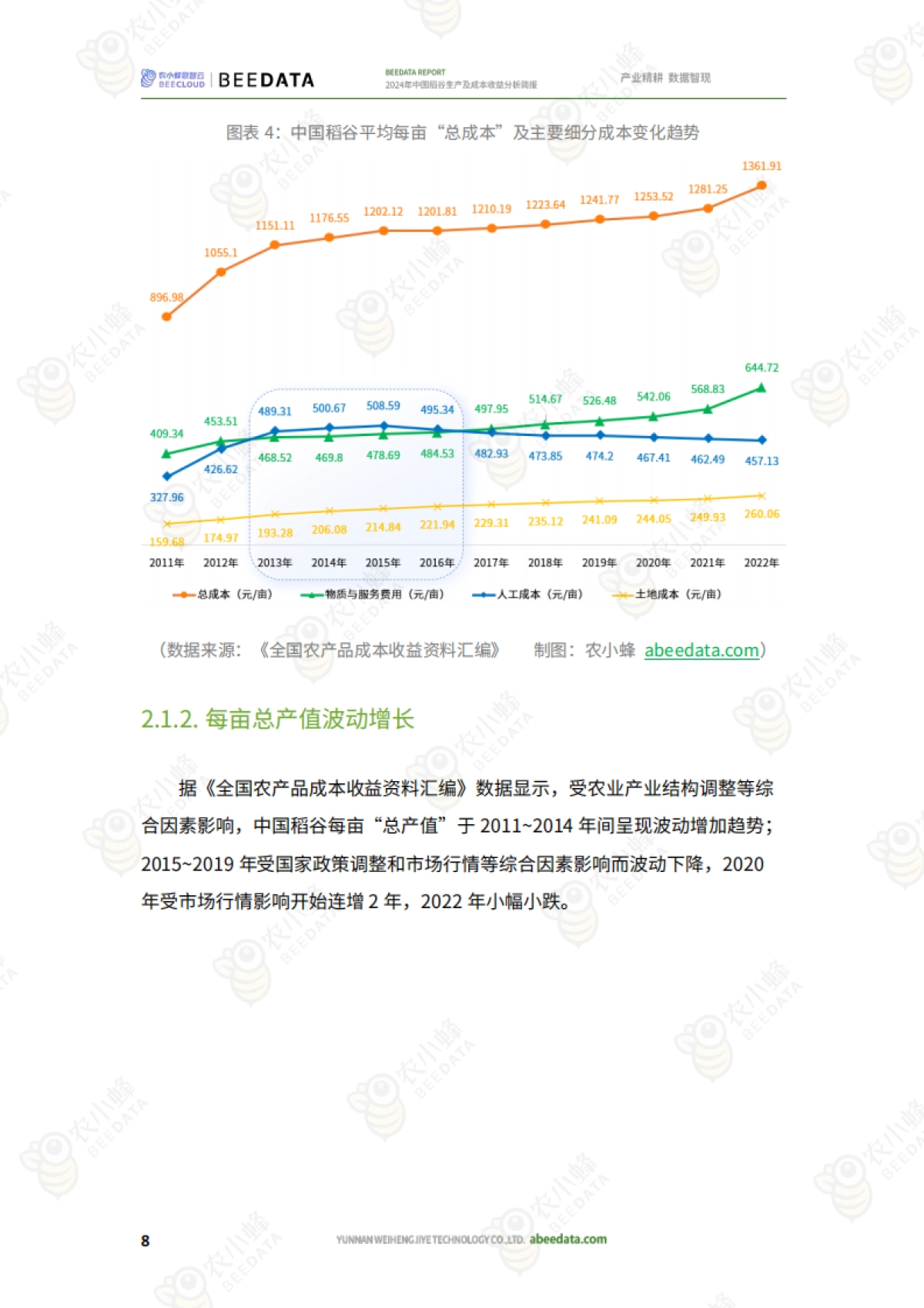 农小蜂：2024年中国稻谷生产及成本收益分析简报_第10页