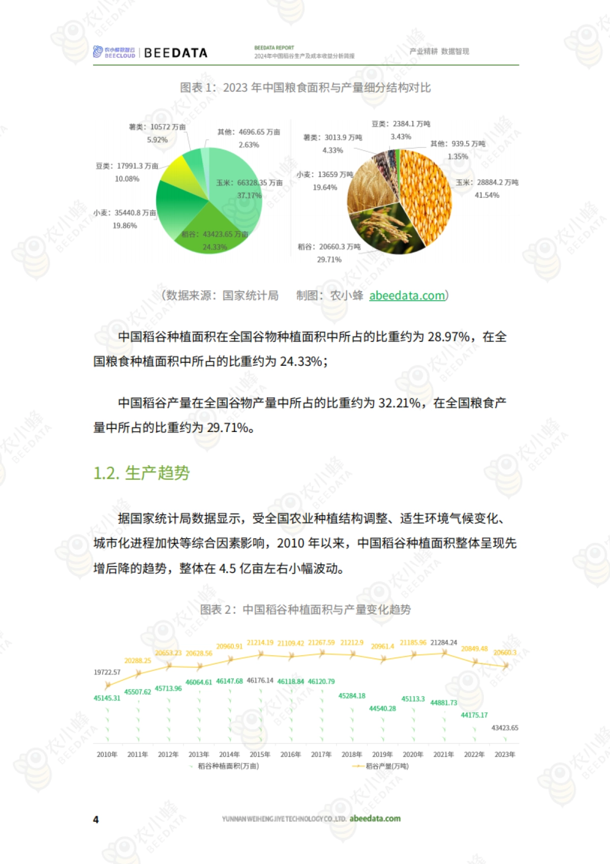 农小蜂：2024年中国稻谷生产及成本收益分析简报_第6页