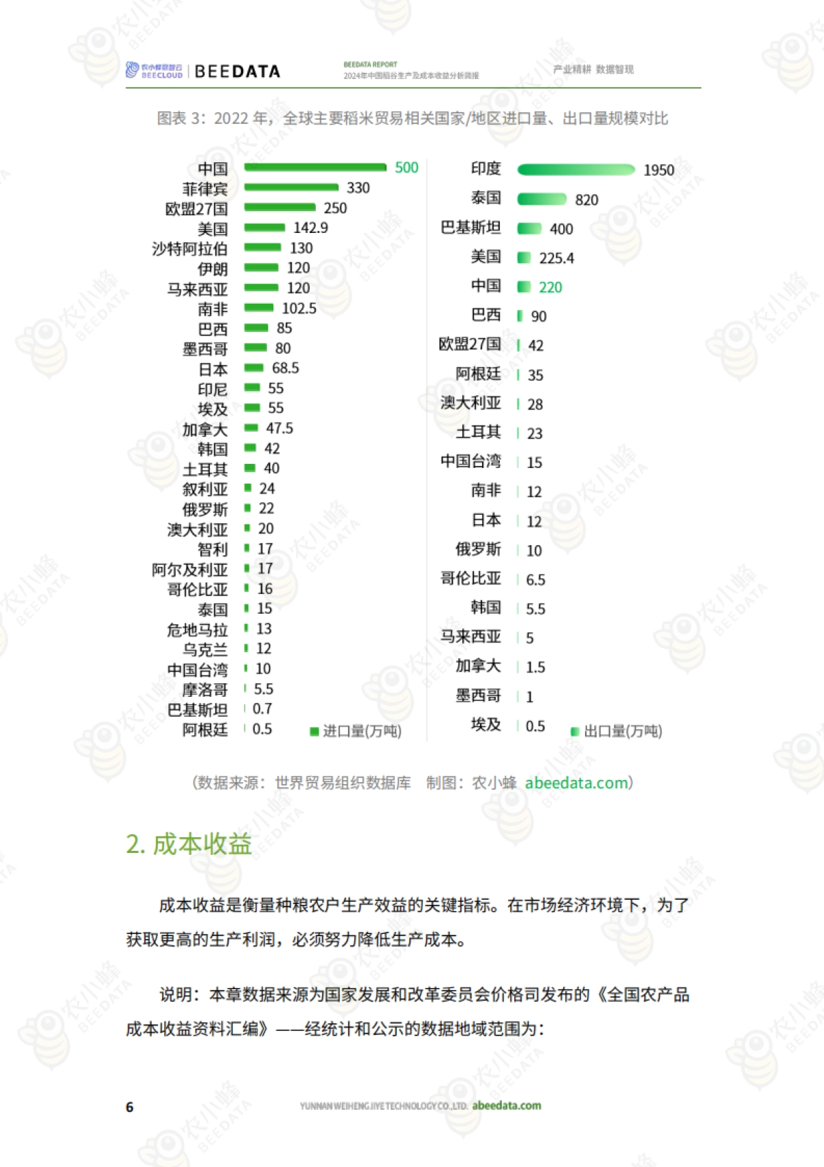 农小蜂：2024年中国稻谷生产及成本收益分析简报_第8页