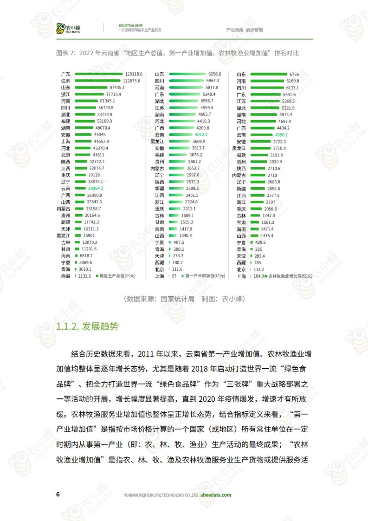 农小蜂:一文读懂云南省农业产业概况(2023)_第8页