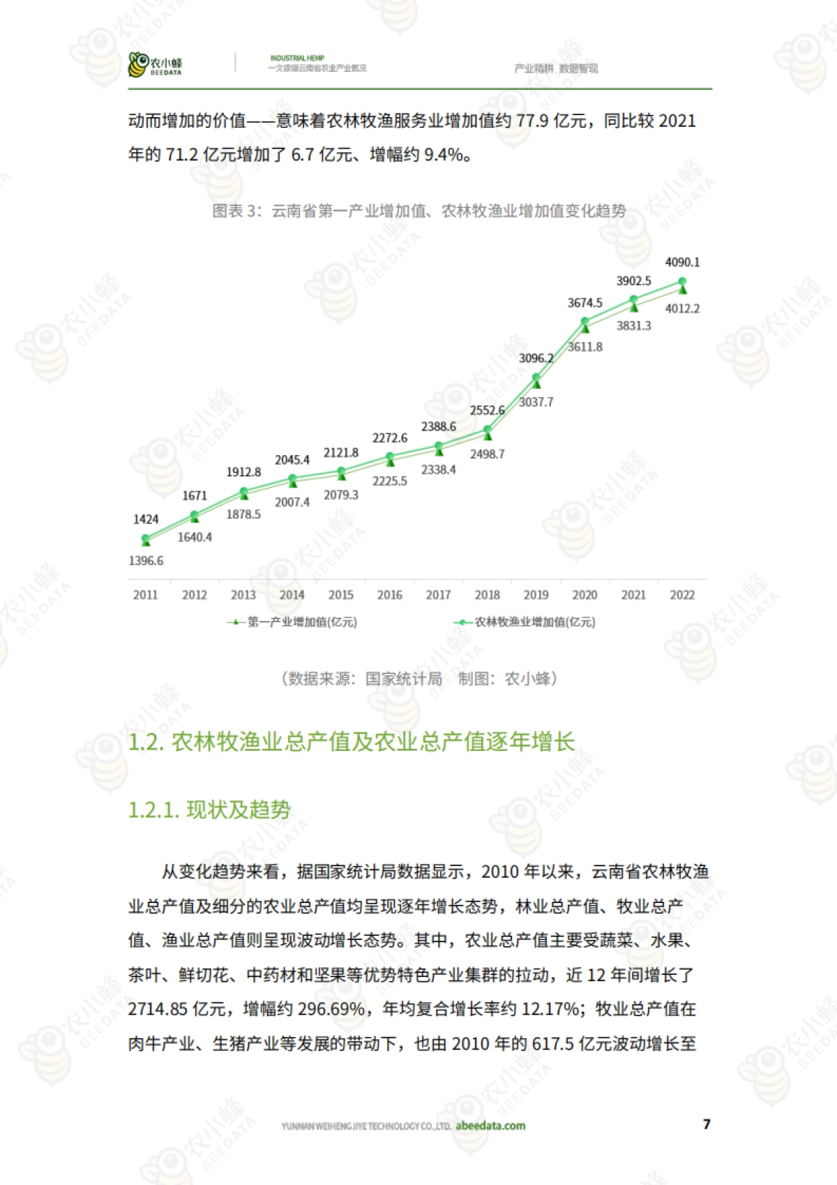 农小蜂:一文读懂云南省农业产业概况(2023)_第9页