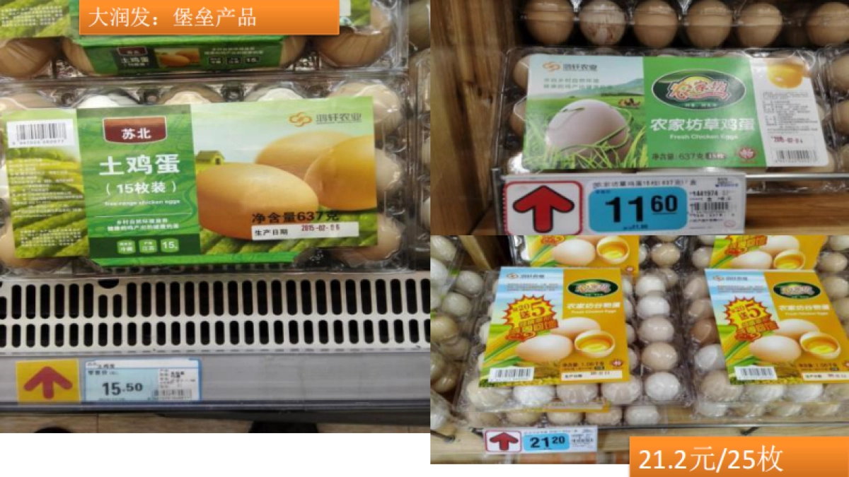 农业品牌“小鲜蛋”战略创意报告全案_第9页