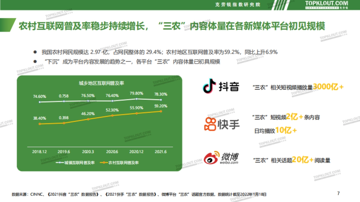 社交媒体三农内容发展趋势洞察-克劳锐_第7页