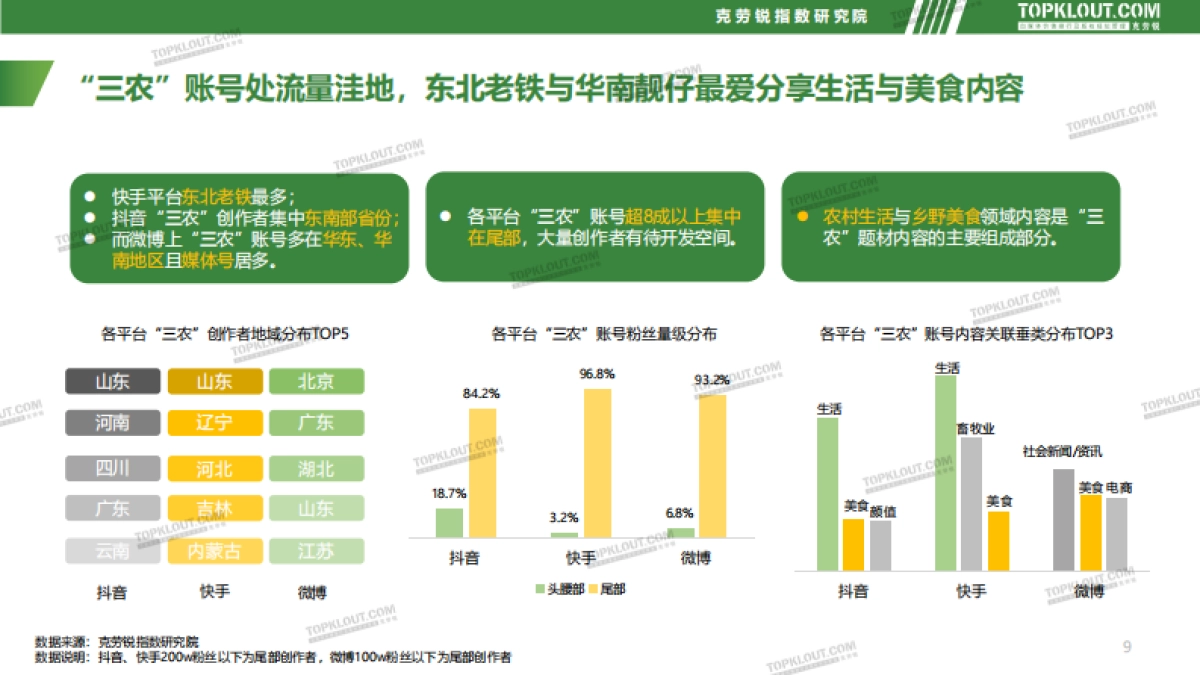 社交媒体三农内容发展趋势洞察-克劳锐_第9页