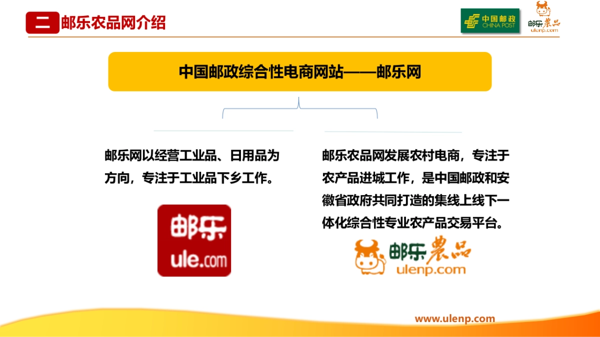 邮乐农品支撑情况汇报_第10页