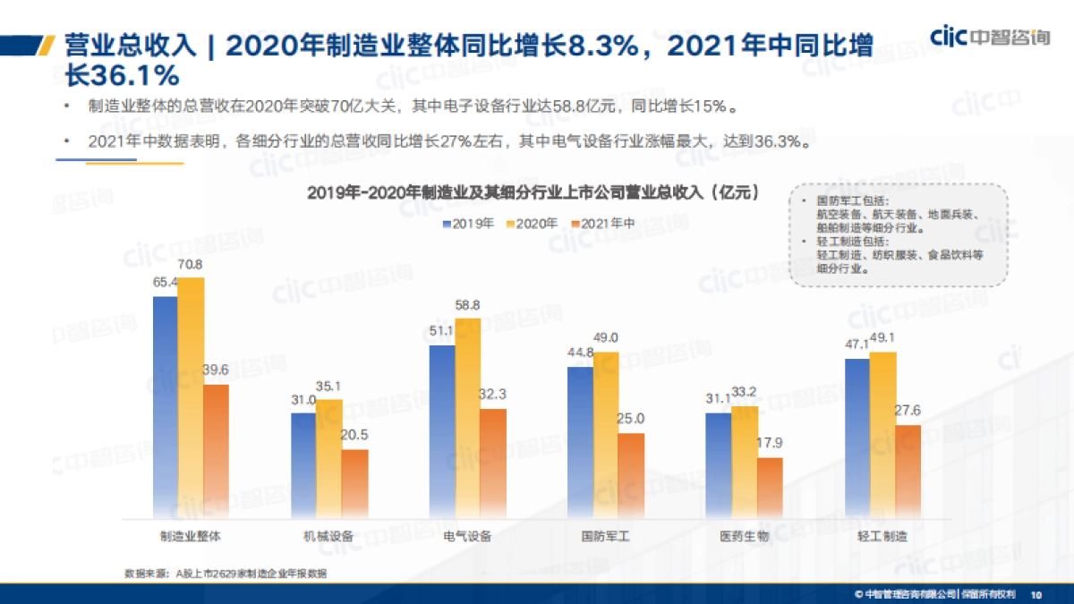 制造业2021年人力资本管理和薪酬趋势分享-中智咨询-56页_第10页