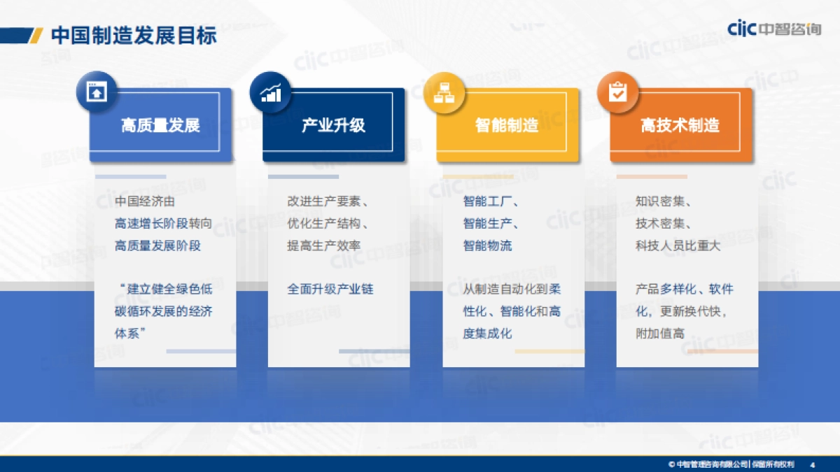 制造业2021年人力资本管理和薪酬趋势分享-中智咨询-56页_第4页