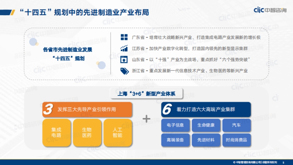 制造业2021年人力资本管理和薪酬趋势分享-中智咨询-56页_第5页