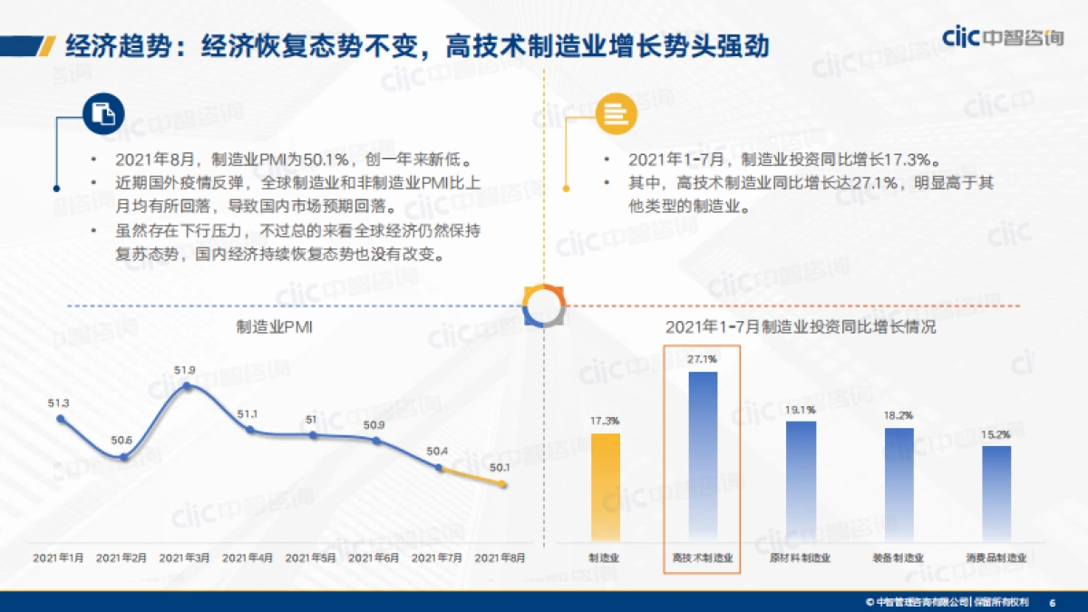 制造业2021年人力资本管理和薪酬趋势分享-中智咨询-56页_第6页