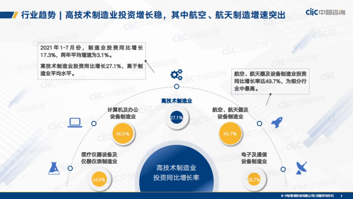 制造业2021年人力资本管理和薪酬趋势分享-中智咨询-56页_第7页
