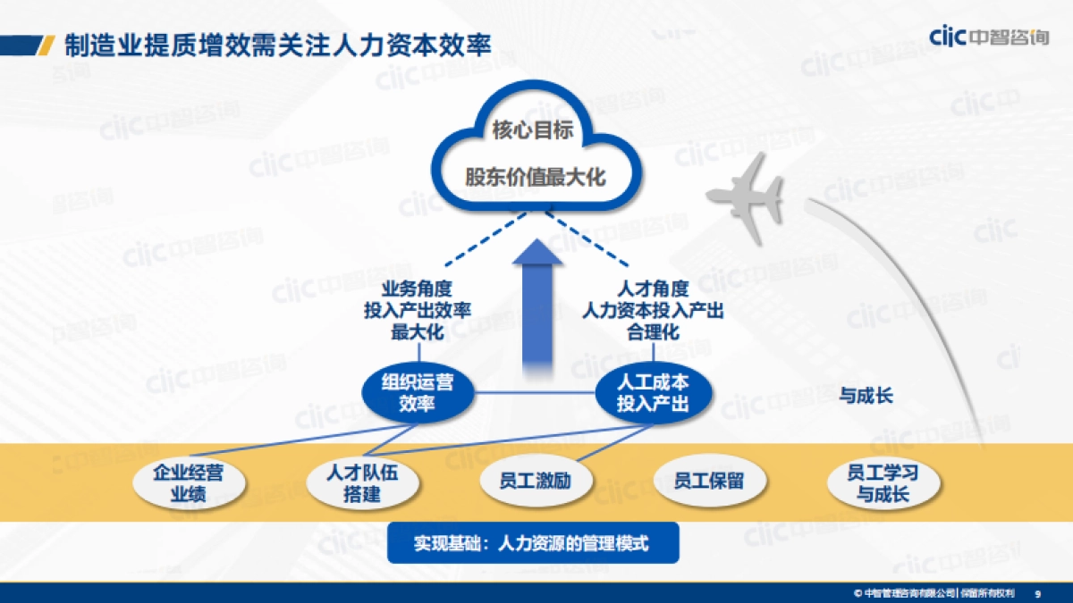 制造业2021年人力资本管理和薪酬趋势分享-中智咨询-56页_第9页