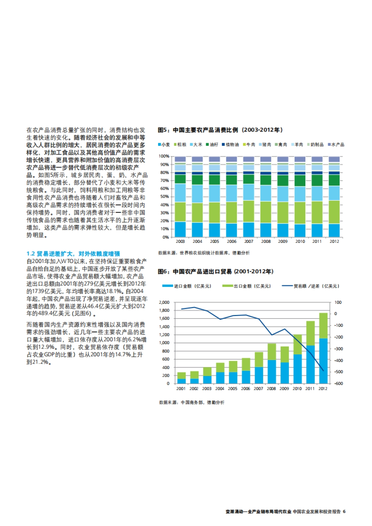 中国农业发展和投资报告:变潮涌动_全产业链布局现代农业_第9页