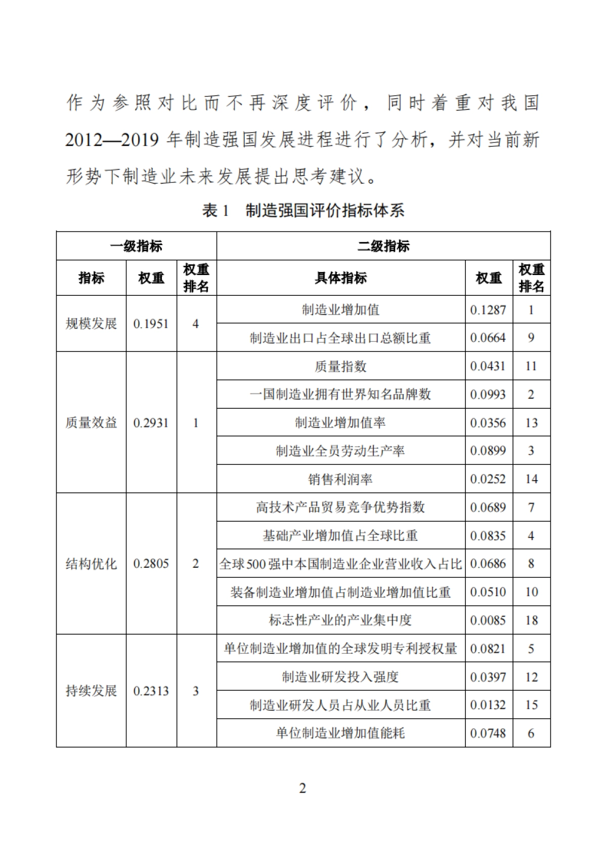 中国制造强国发展指数2020-中国工程院_第3页