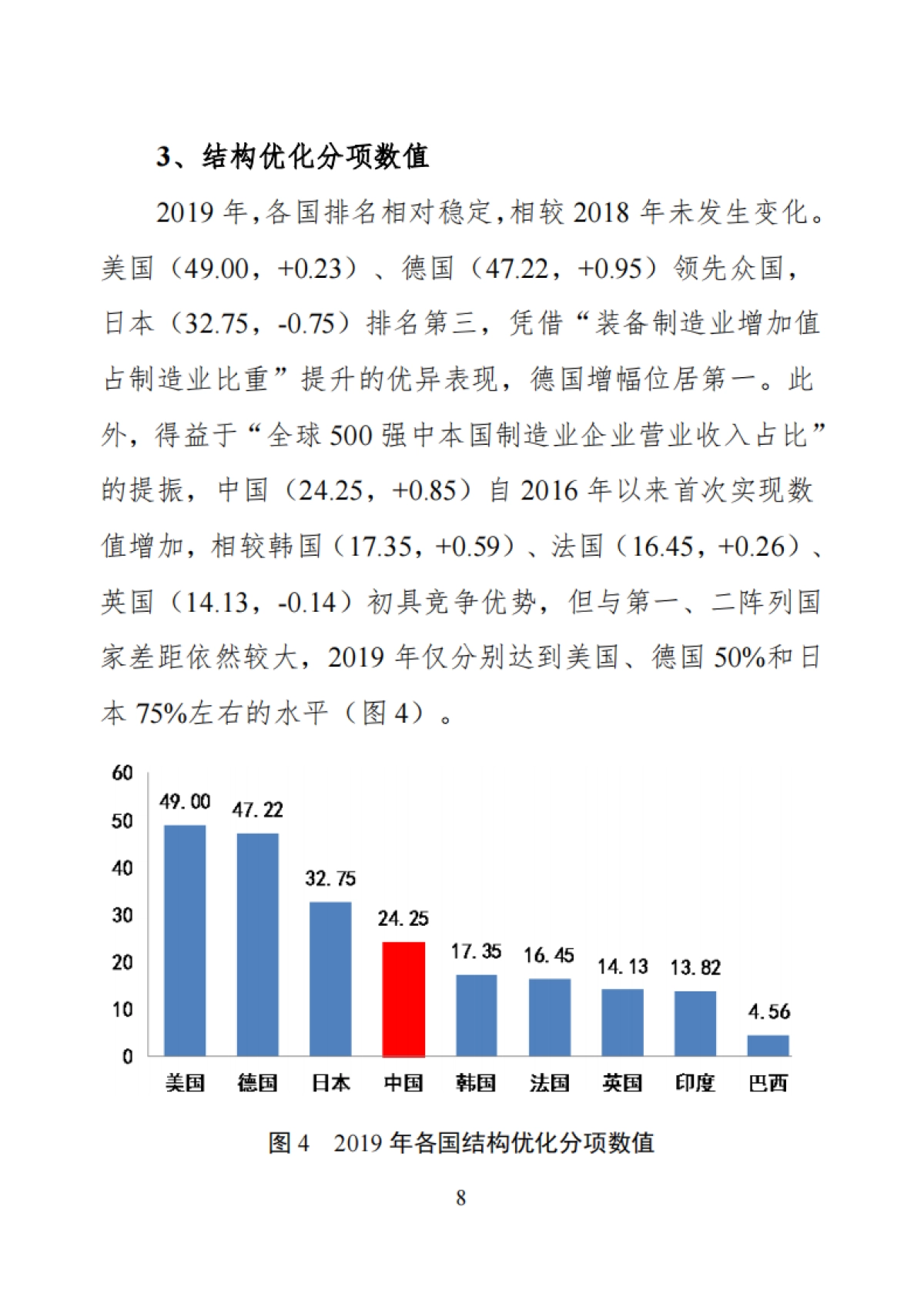 中国制造强国发展指数2020-中国工程院_第9页