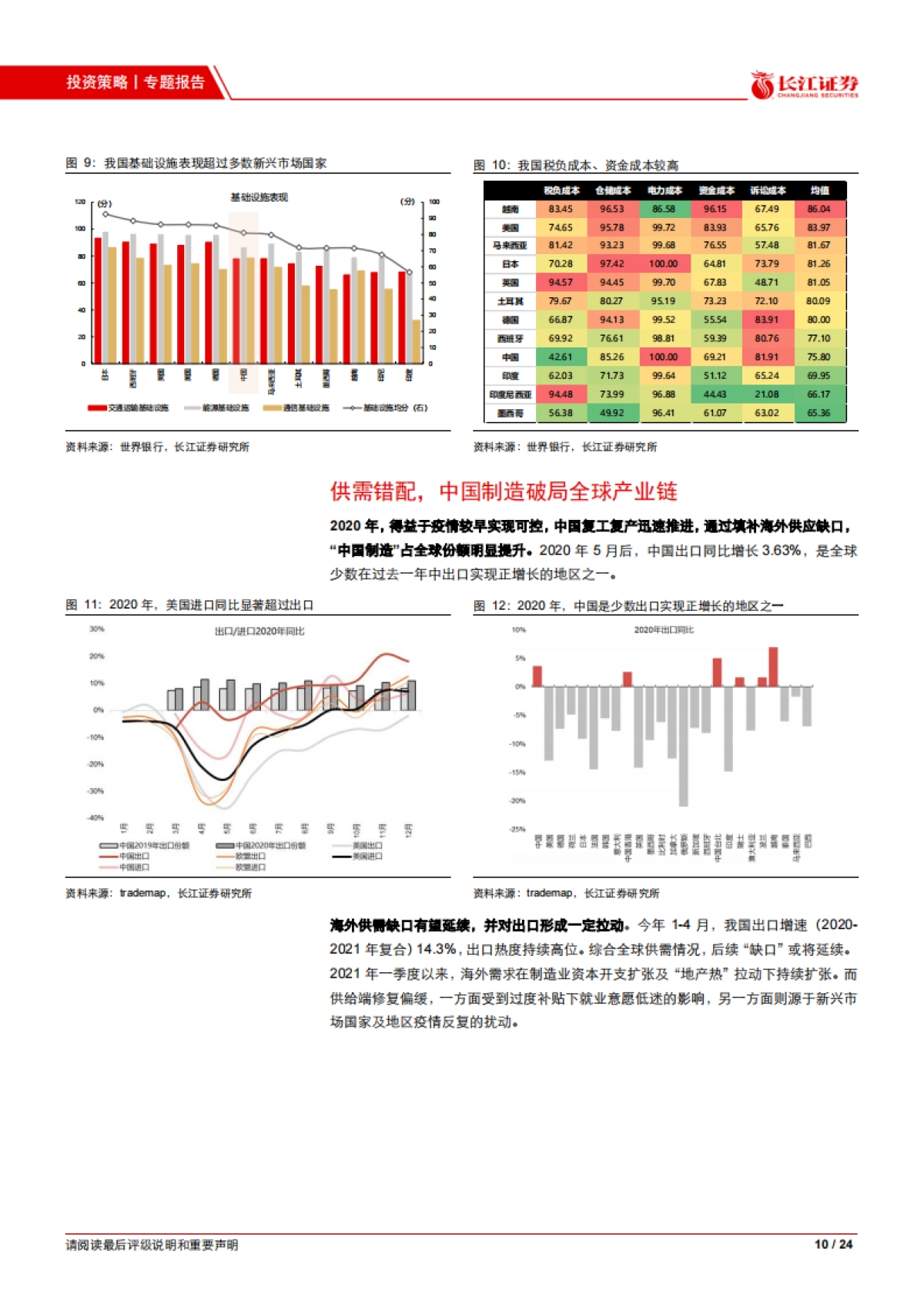 中国制造业的全球竞争力-长江证券-24页_第10页