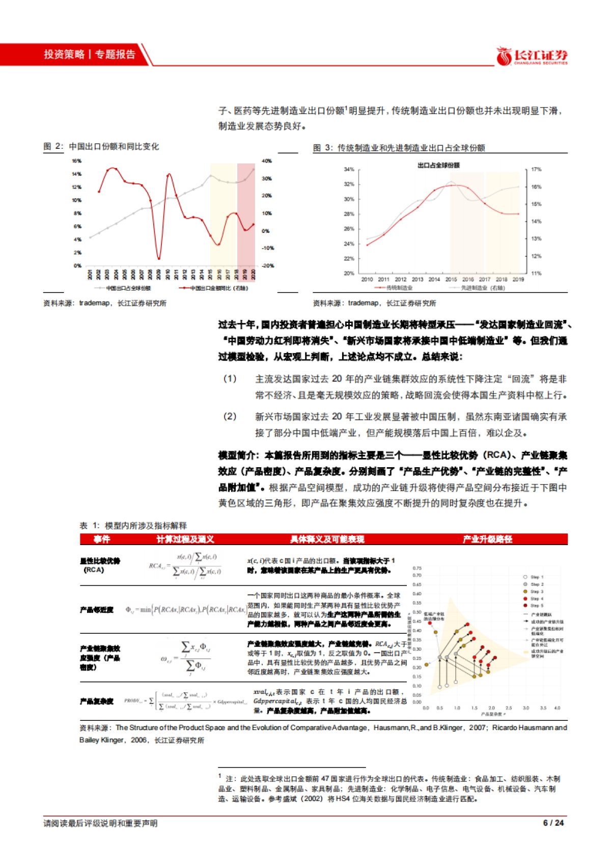 中国制造业的全球竞争力-长江证券-24页_第6页