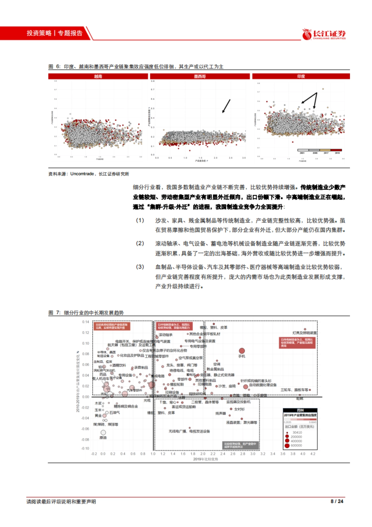 中国制造业的全球竞争力-长江证券-24页_第8页
