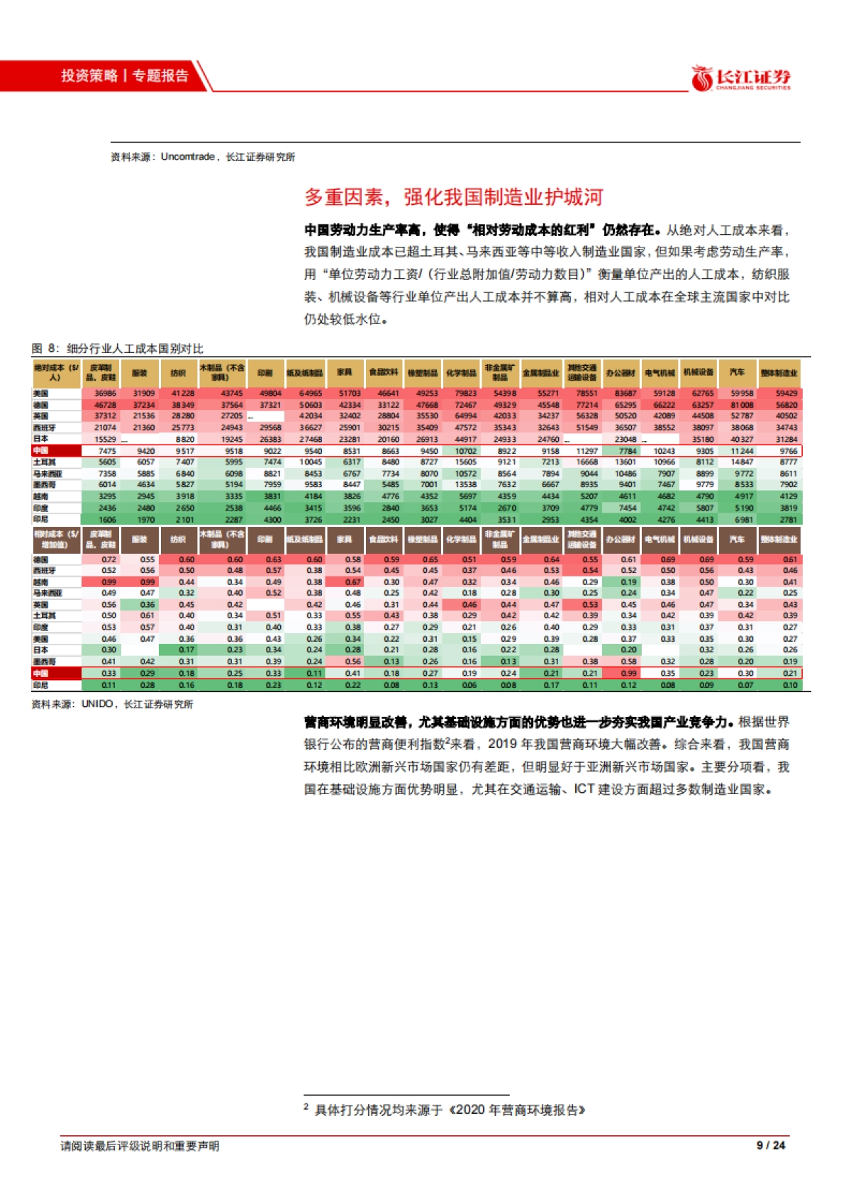 中国制造业的全球竞争力-长江证券-24页_第9页