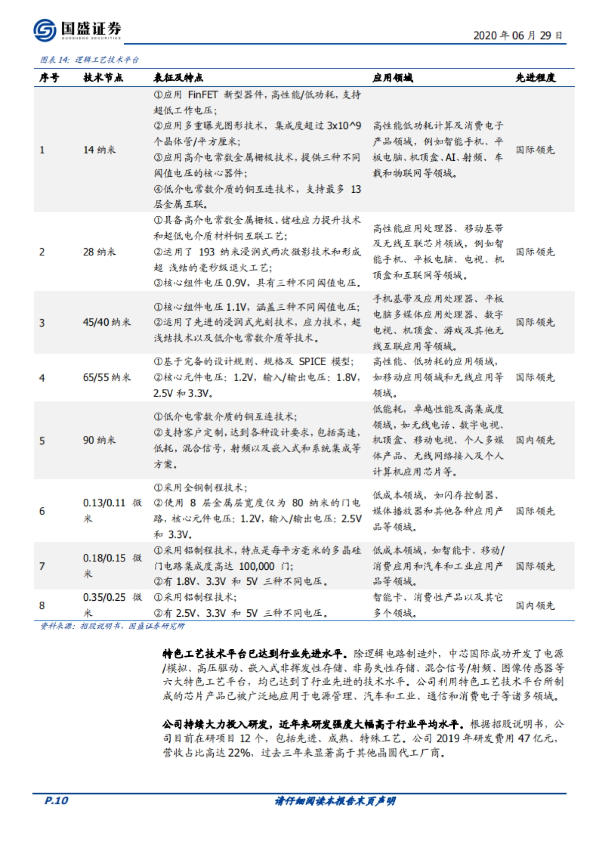 中芯国际系列报告一-晶圆厂中国“芯”,制造崛起_第10页