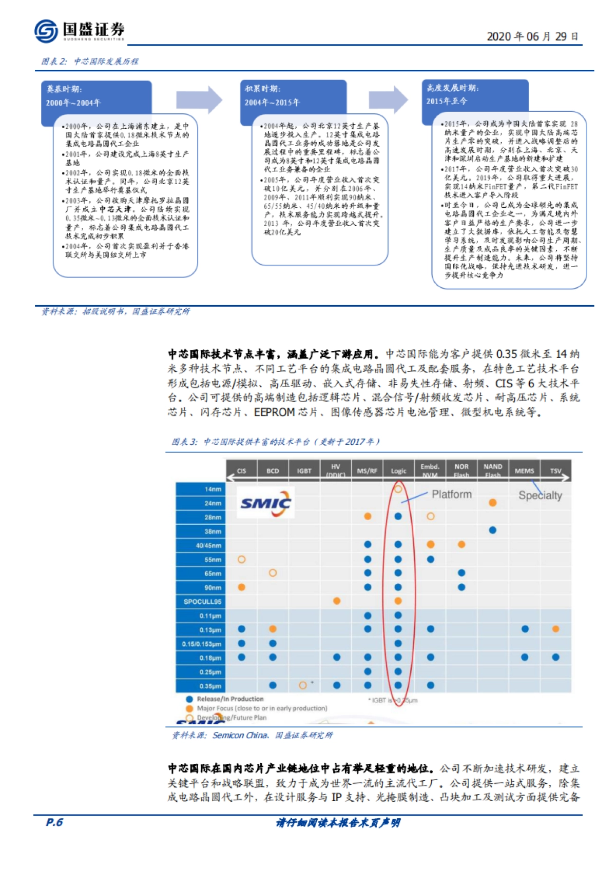 中芯国际系列报告一-晶圆厂中国“芯”,制造崛起_第6页
