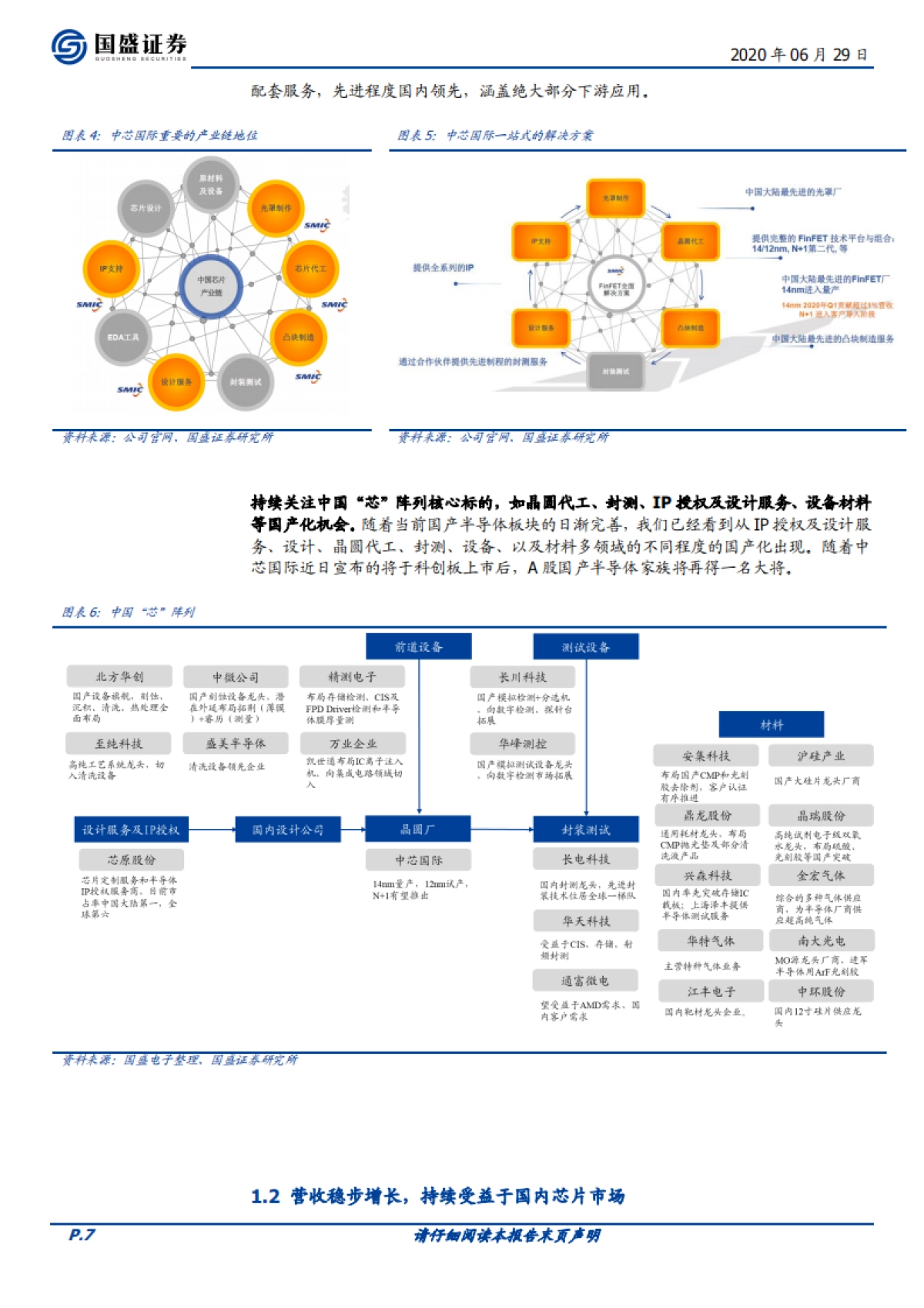 中芯国际系列报告一-晶圆厂中国“芯”,制造崛起_第7页
