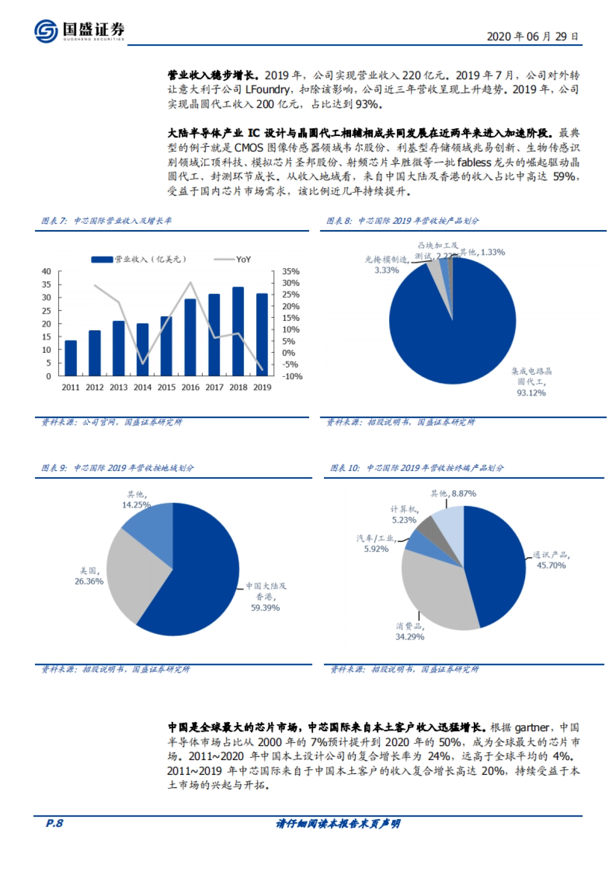中芯国际系列报告一-晶圆厂中国“芯”,制造崛起_第8页