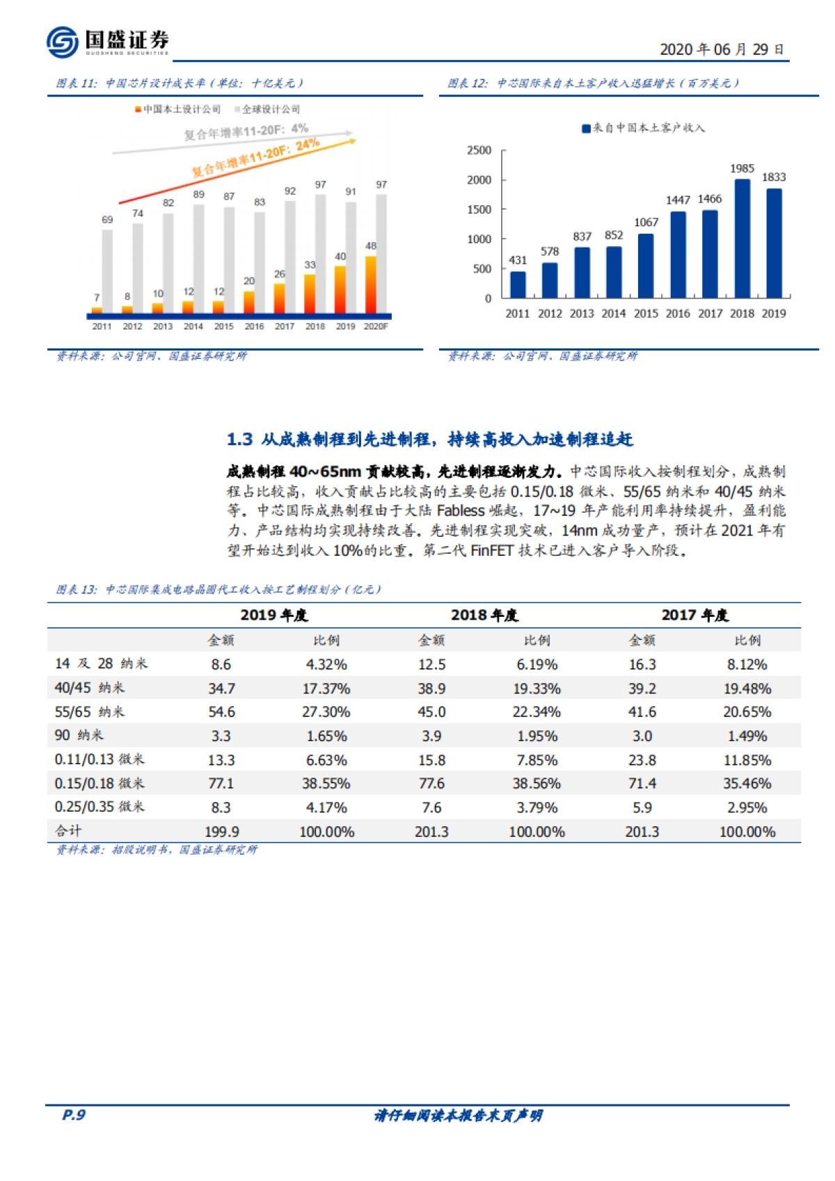 中芯国际系列报告一-晶圆厂中国“芯”,制造崛起_第9页
