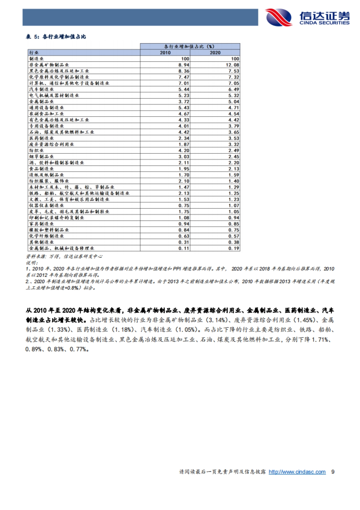 走向高端:中国制造业十年变迁史-信达证券_第9页