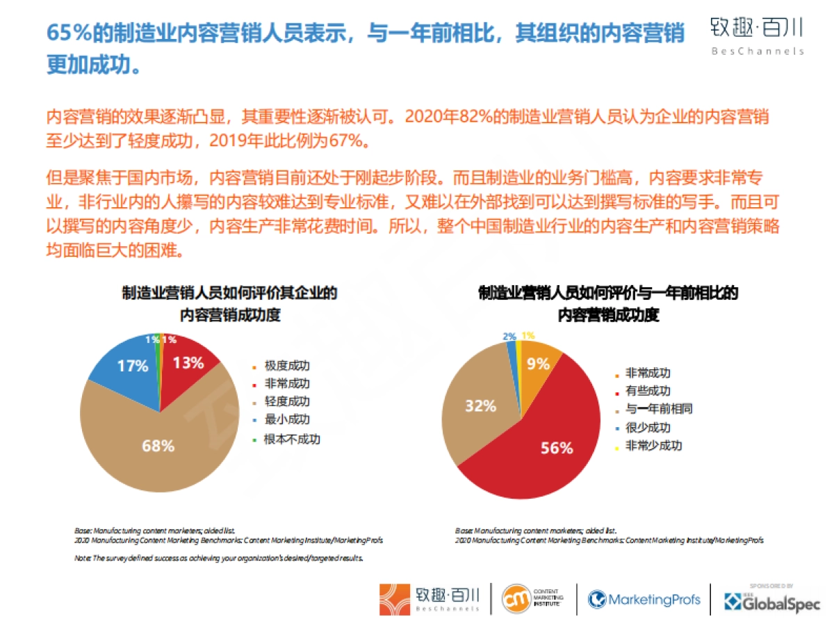 2020年制造业内容营销白皮书（中英）-致趣百川解读版_第6页