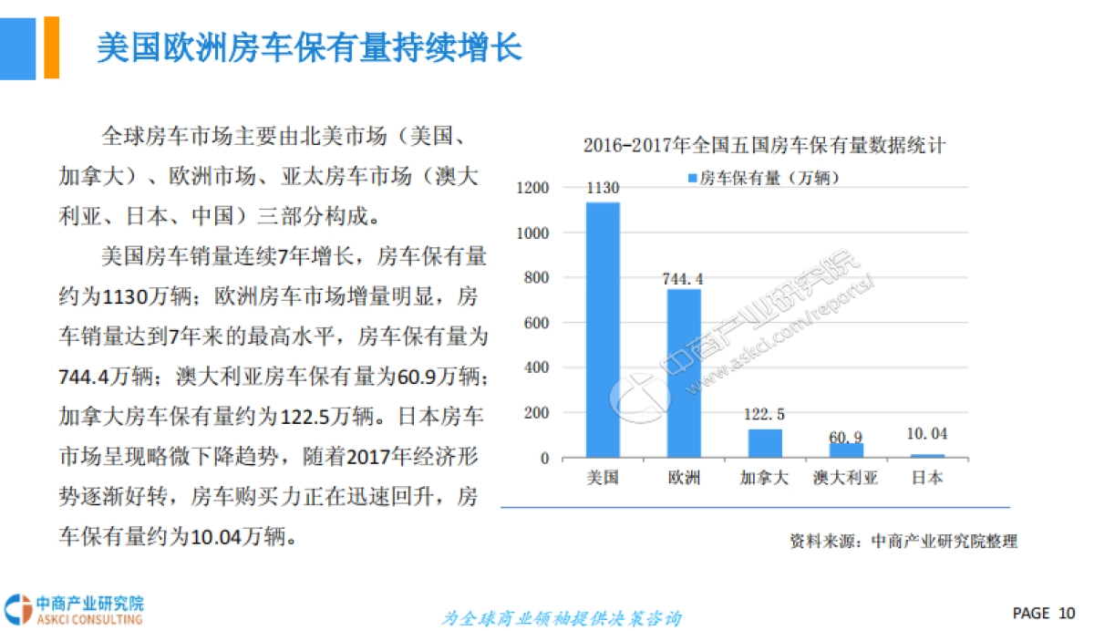 2018年中国房车露营市场前景研究报告_第10页