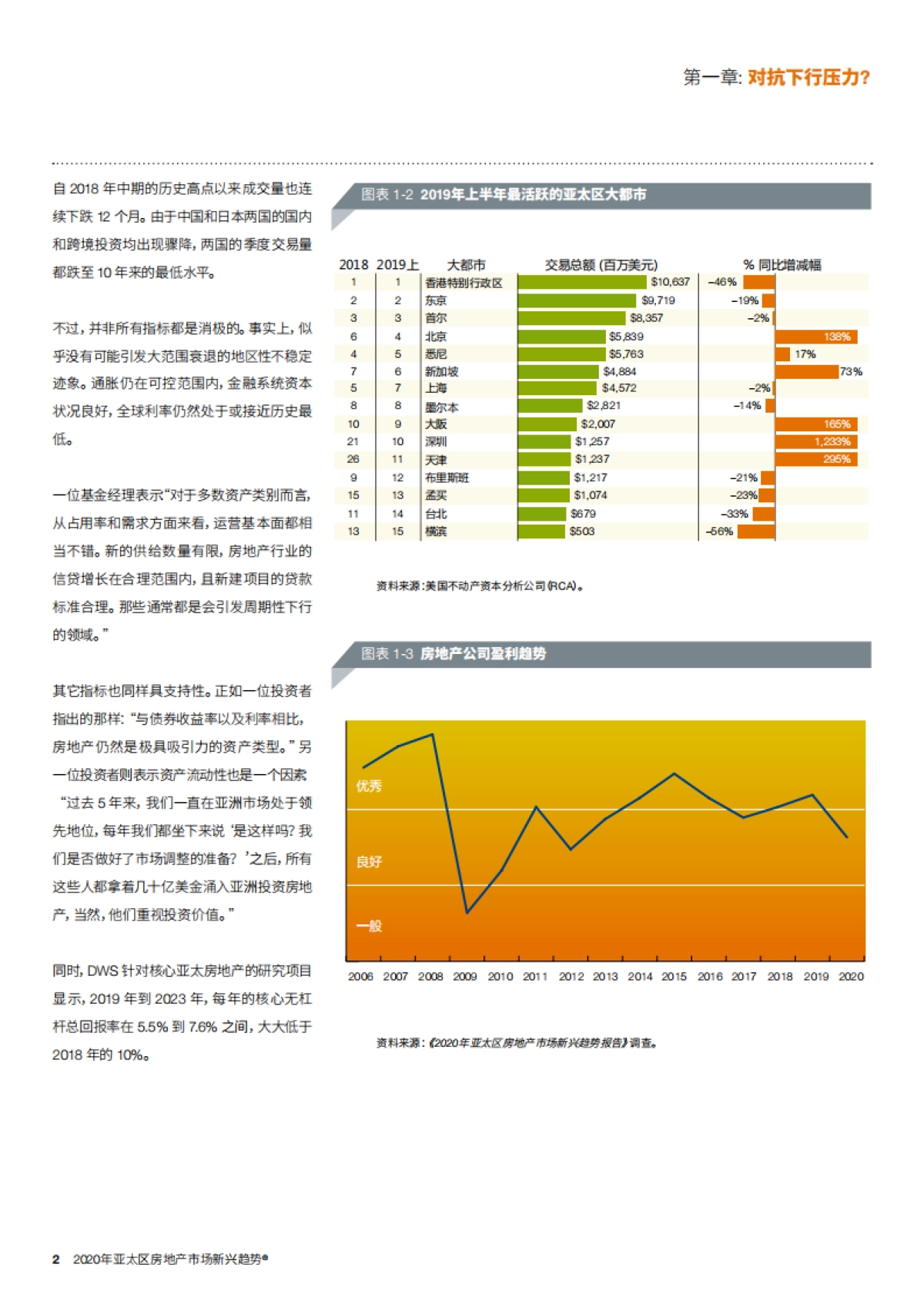 2020 房地产市场新兴趋势报告 普华永道_第10页